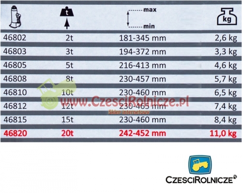 PODNOŚNIK HYD. SŁUPKOWY 15T PROLINE